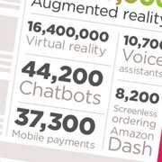 Are Brands & Customers on the Same Page?