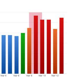 Mastering SEO: Google Update May Target Ad-Heavy Content Sites